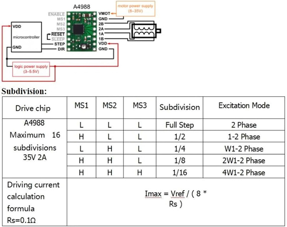 Makerbase MKS DLC32 V2.1 32Bit - Industrial Laser Sensor incelemesi ve fiyatı