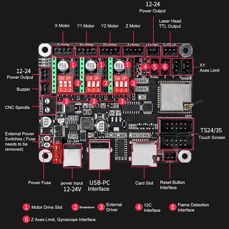 Makerbase MKS DLC32 V2.1 32Bit - Industrial Laser Sensor incelemesi ve fiyatı