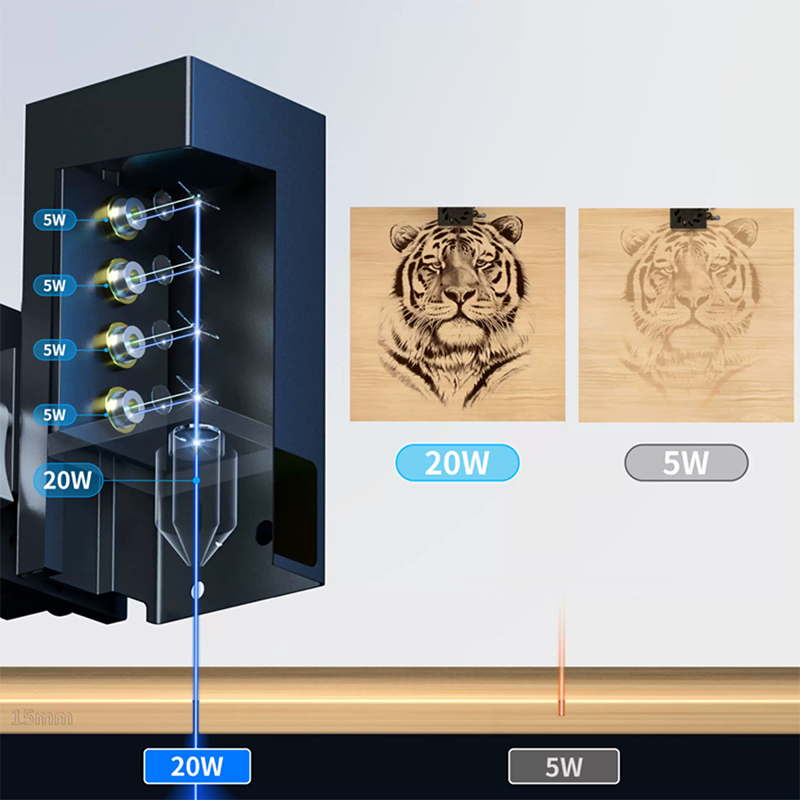 20W Laser Engraver U20 Laser E - Air Assist Pump Laser incelemesi ve fiyatı