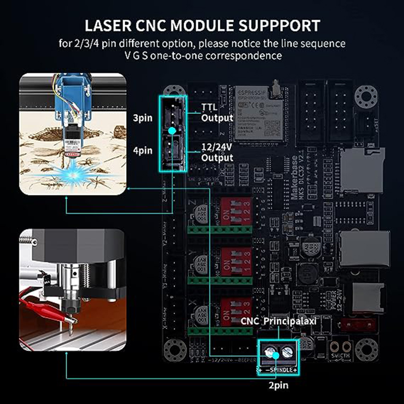 MKS DLC32 V2.1 Offline Control - Industrial Laser Sensor incelemesi ve fiyatı