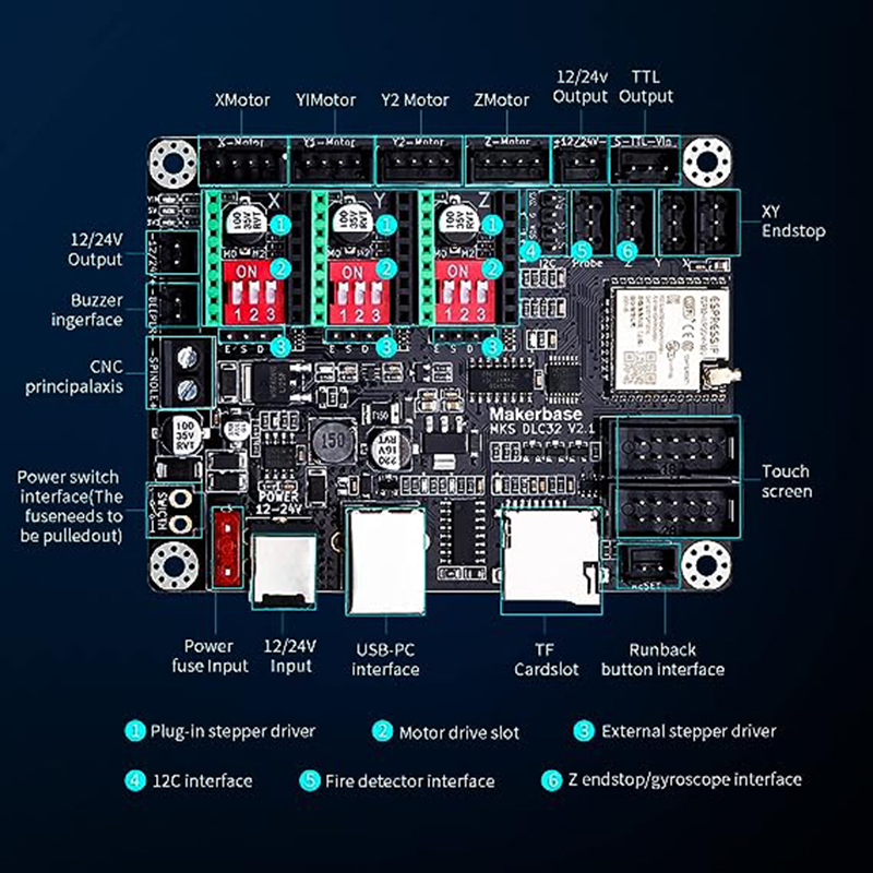 MKS DLC32 V2.1 Offline Control - Industrial Laser Sensor incelemesi ve fiyatı