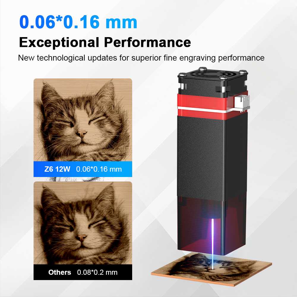 ELIDOR Z6 6W/12W Laser Module  - Industrial Laser Cutting incelemesi ve fiyatı