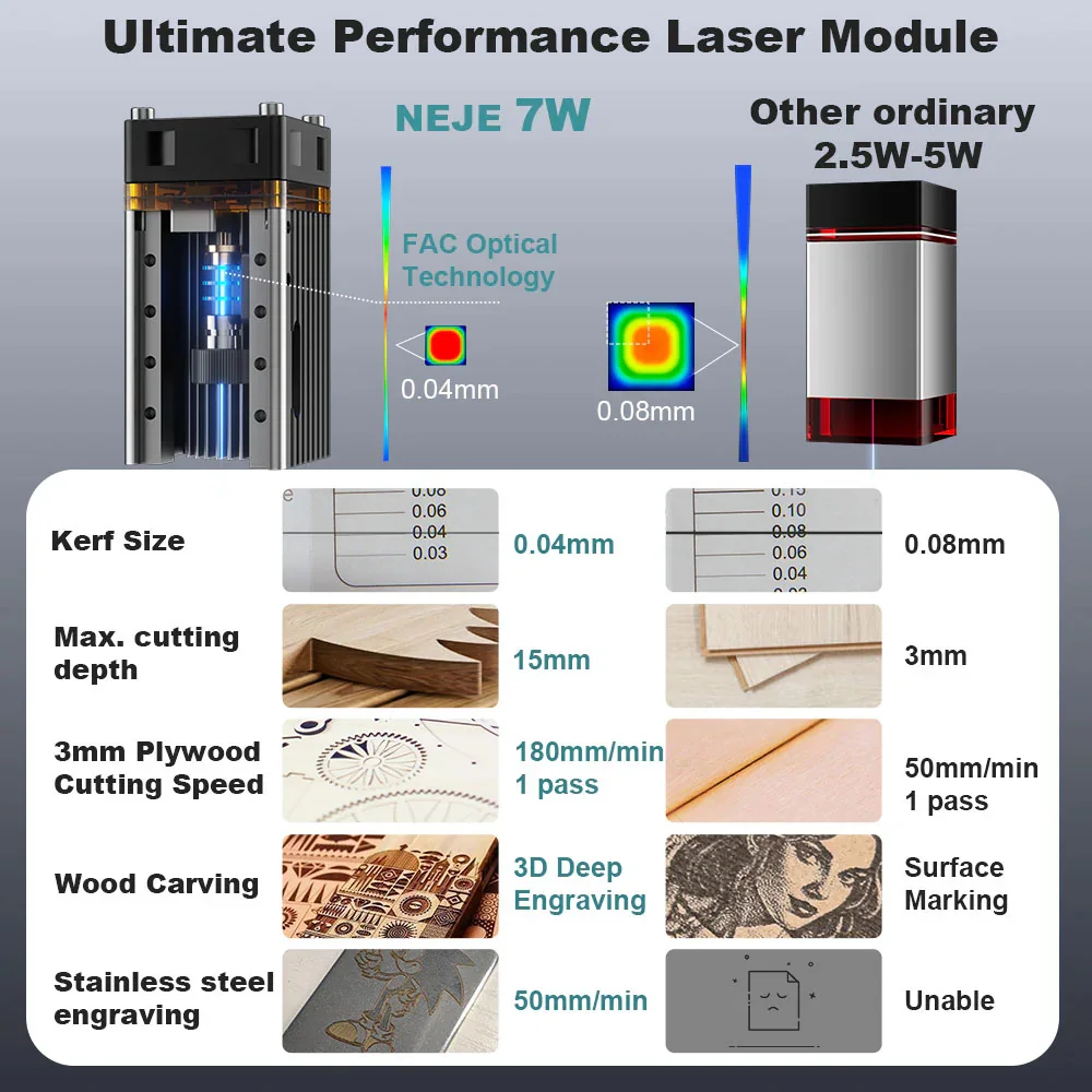 7W/12W Wood Cutting Machine NE - Industrial Laser Solutions incelemesi ve fiyatı