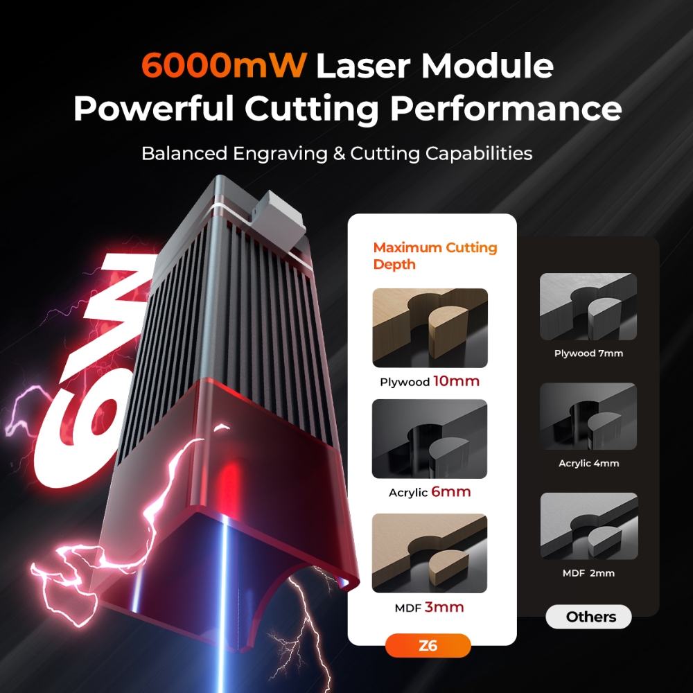 ELIDOR Z6 6W Laser Engraver an - Industrial Laser Solutions incelemesi ve fiyatı