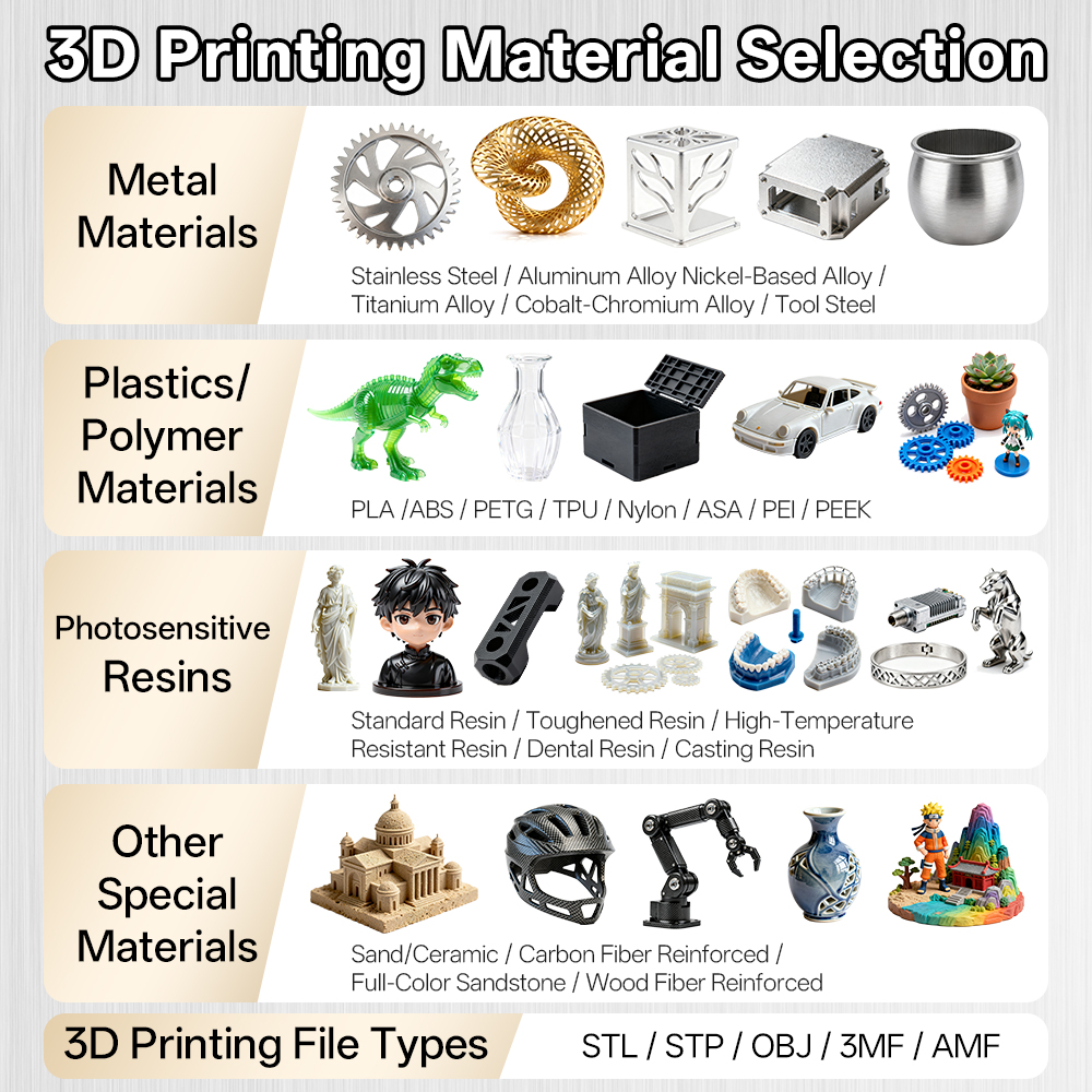 Custom SLM Industrial 3D Print - Industrial Laser Printer incelemesi ve fiyatı