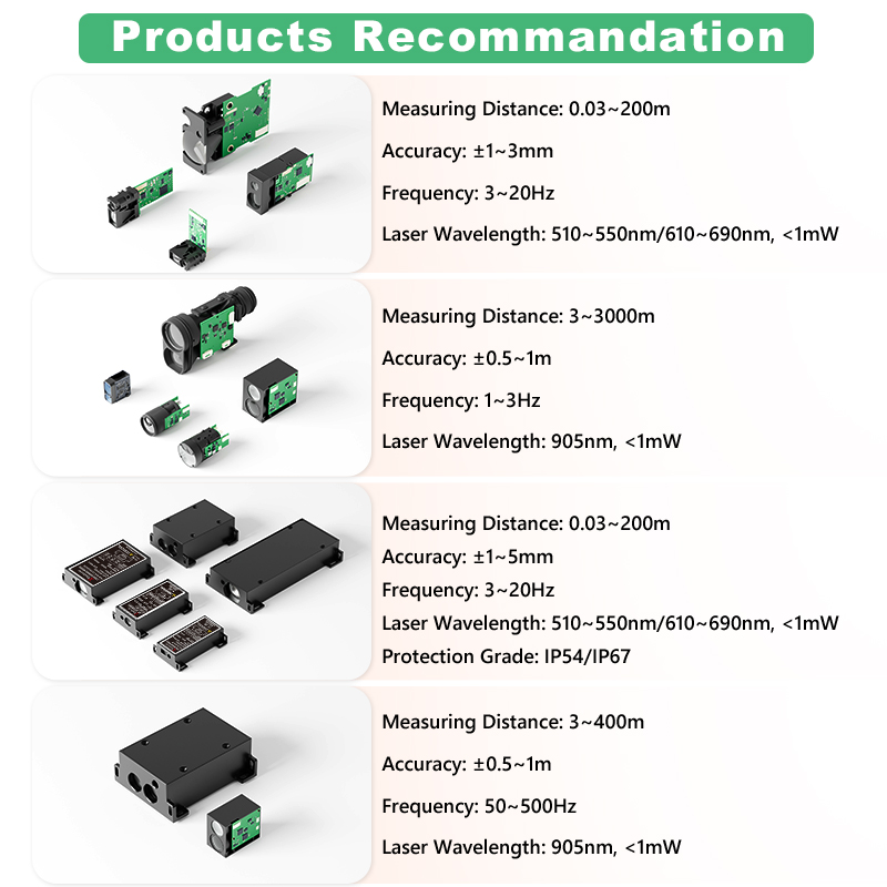 1200m Mini TOF Laser Rangefind - Industrial Applications Of Laser incelemesi ve fiyatı
