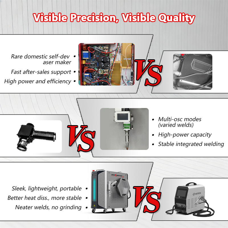 Jewelry Handheld Laser Welder, - Industrial Laser Welder Constant incelemesi ve fiyatı