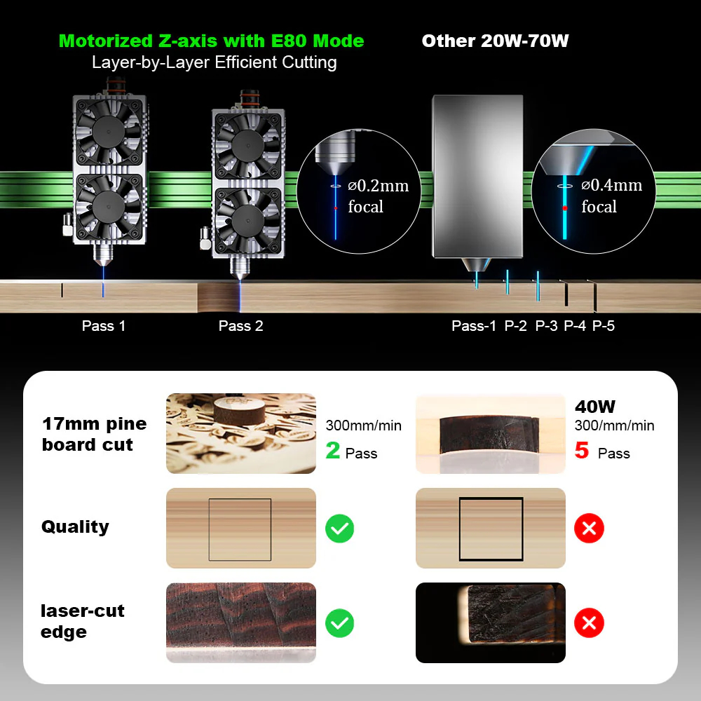 NEJE MAX V2 E80 80W 455nm Lase - Industrial Laser Cutting incelemesi ve fiyatı
