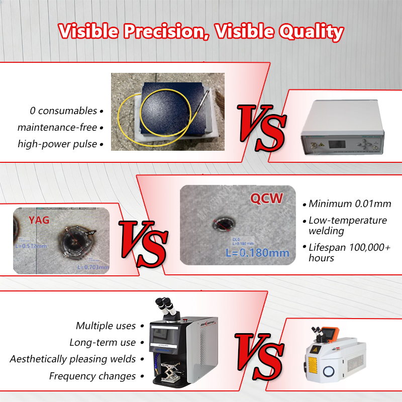 Industrial Grade QCW Laser Jew - Industrial Applications Of Laser incelemesi ve fiyatı