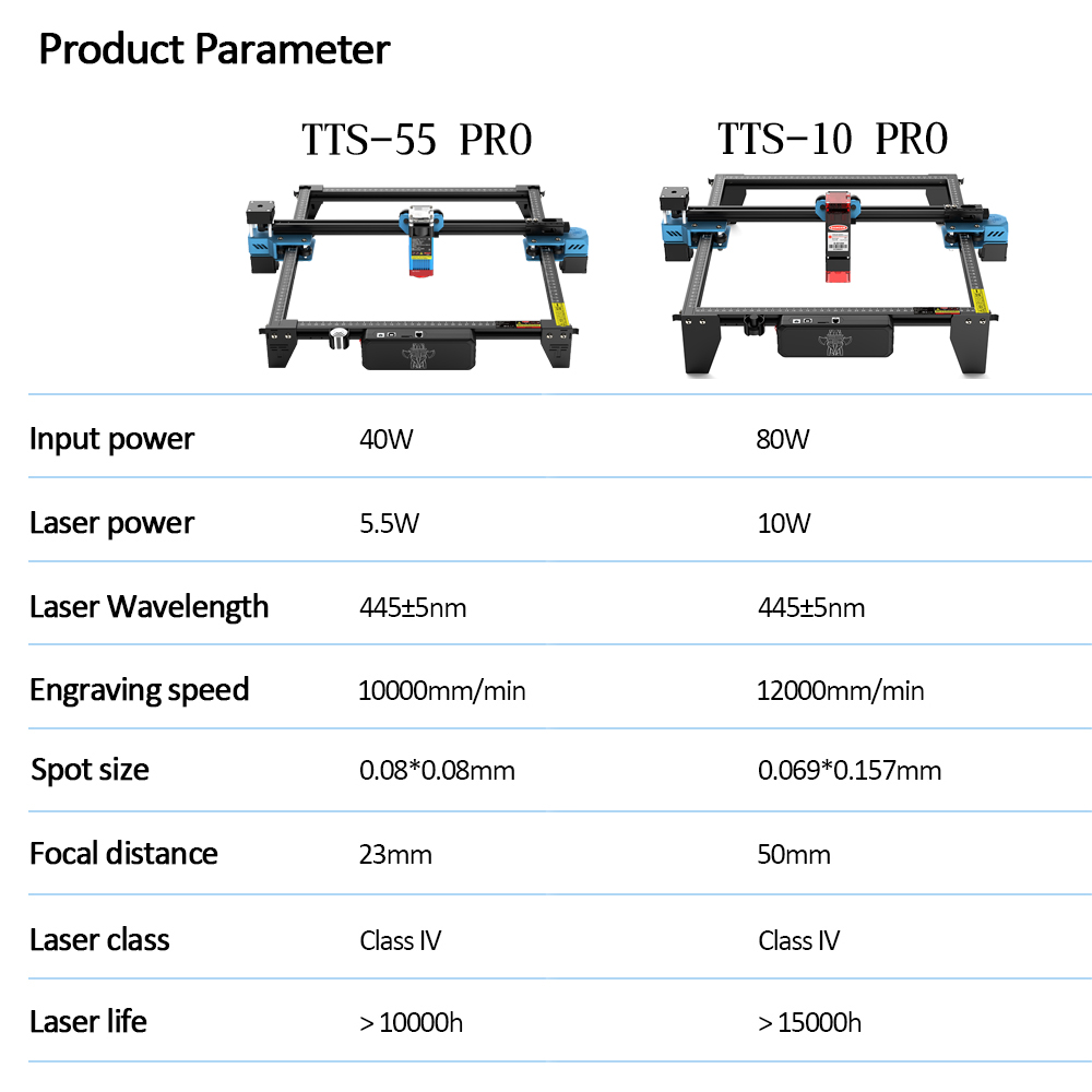 TwoTrees TTS-55 PRO CNC Laser  - Industrial Laser Sensor incelemesi ve fiyatı