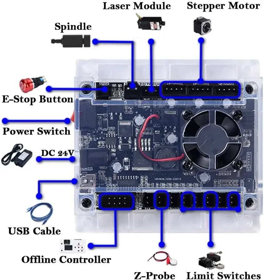 CNC Controller Tools 3-Axis Co - Industrial Laser Sensor incelemesi ve fiyatı